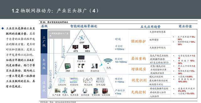 物聯網位置信息 核心技術、服務應用與發展趨勢